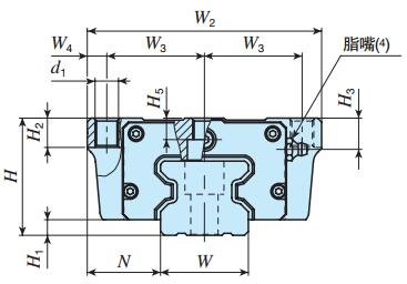 IKOMXL45C2R1995P直線導軌尺寸圖