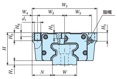 IKOMX55C2R1920T3PS2直線導(dǎo)軌尺寸圖