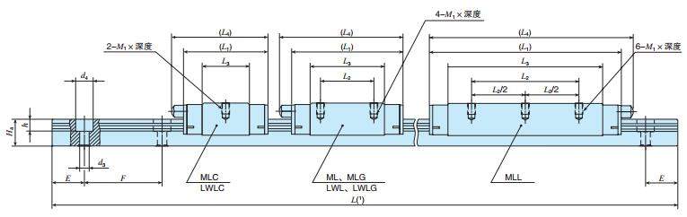 IKOMLG15C2R240T2HS2尺寸圖