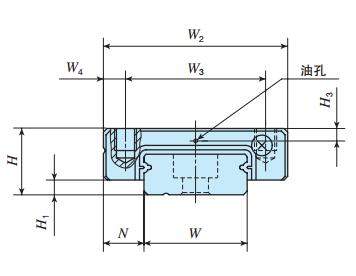 IKOMLF24C2R480T2HS2直線導(dǎo)軌尺寸圖