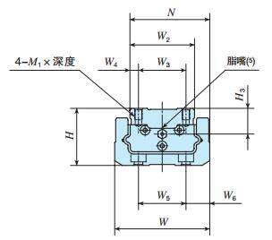 IKOLWU86C2R700直線導軌尺寸圖